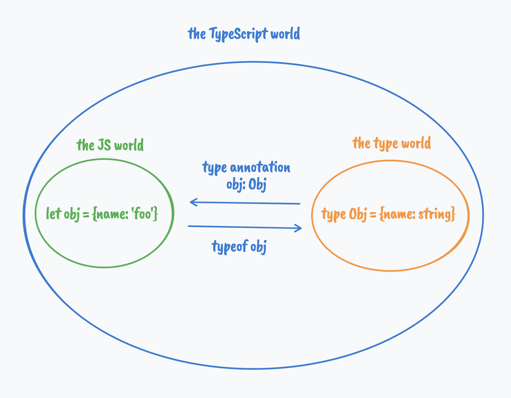 An Introduction To Type Programming In TypeScript